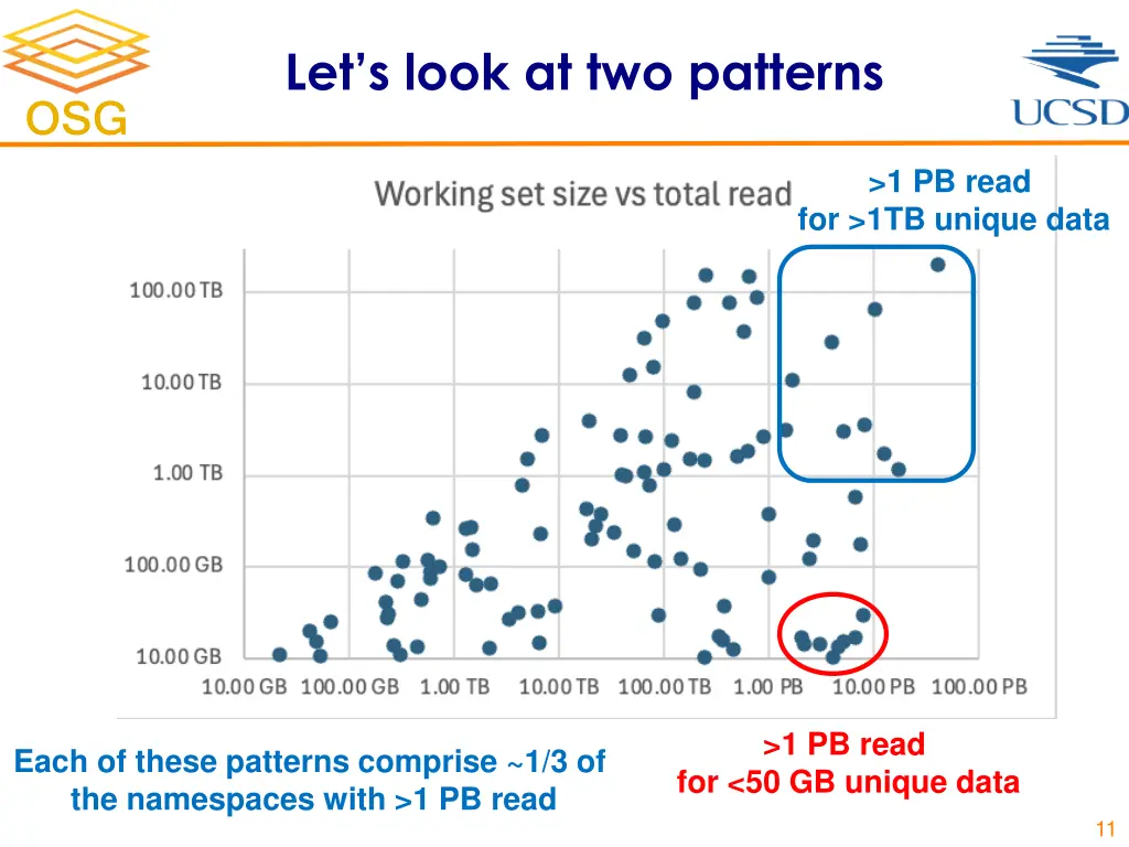 let s look at two patterns