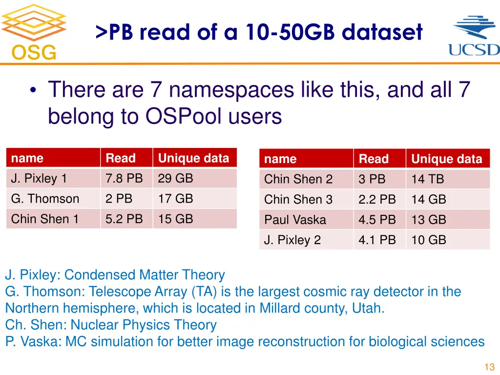 pb read of a 10 50gb dataset