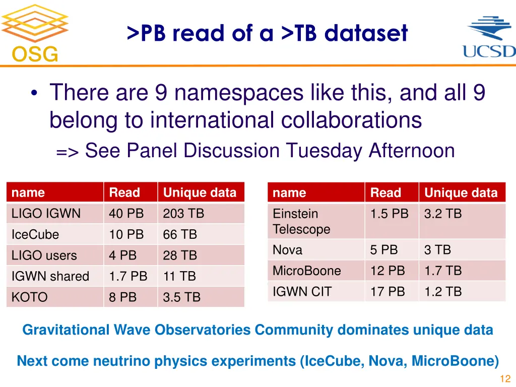 pb read of a tb dataset