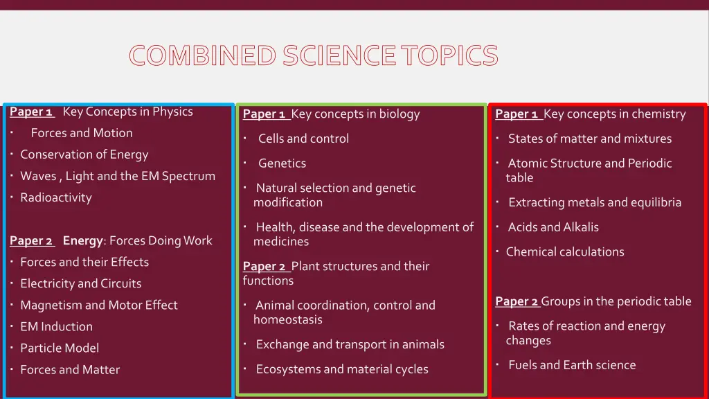 combined science topics