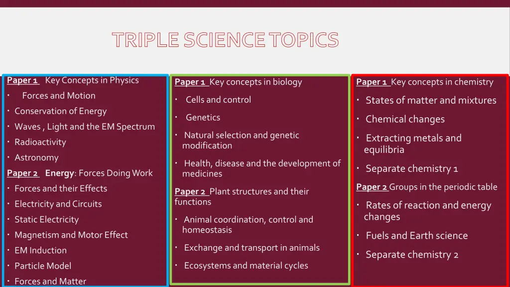 triple science topics