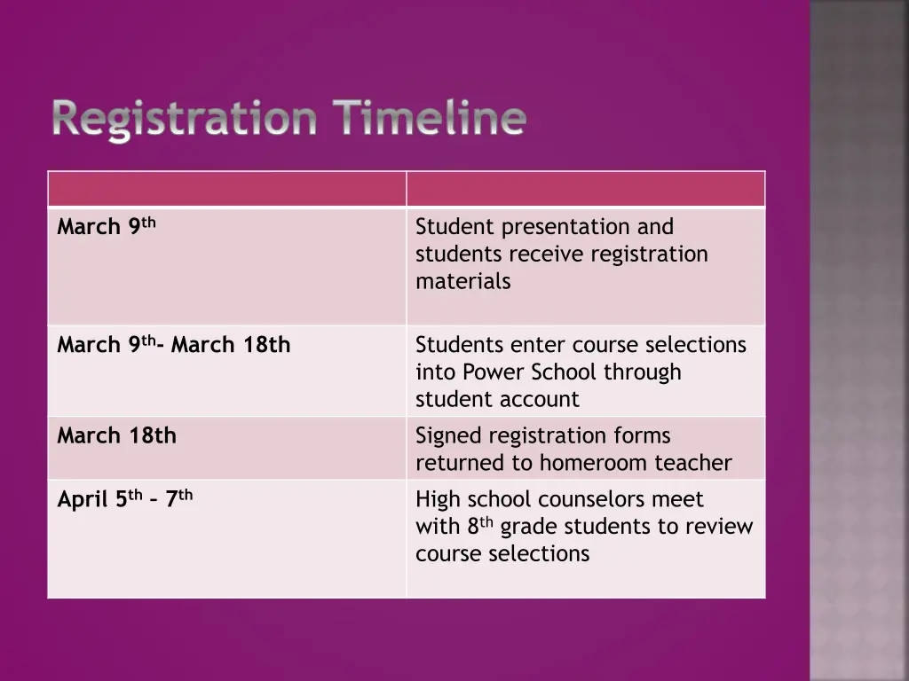 registration timeline