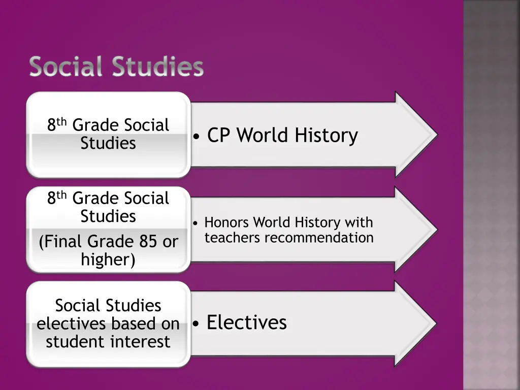social studies