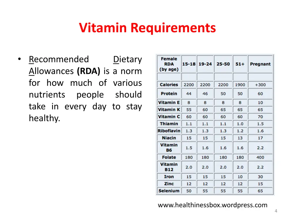 vitamin requirements