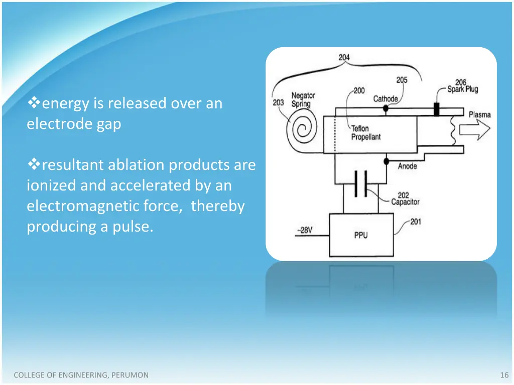 energy is released over an electrode gap