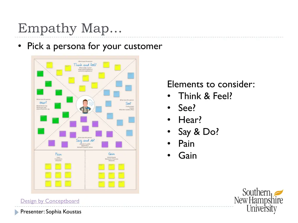 empathy map pick a persona for your customer