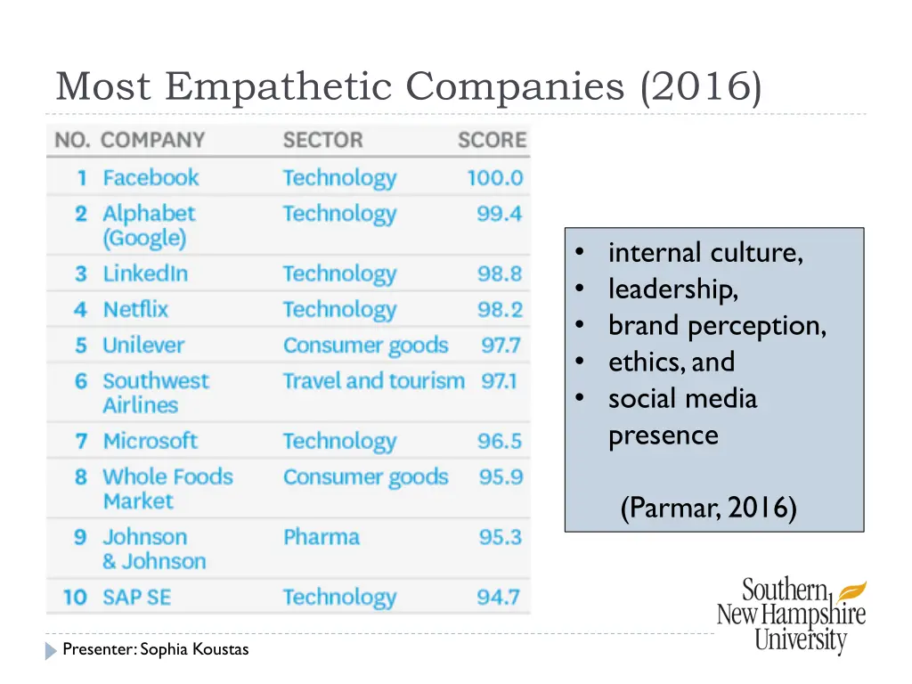 most empathetic companies 2016