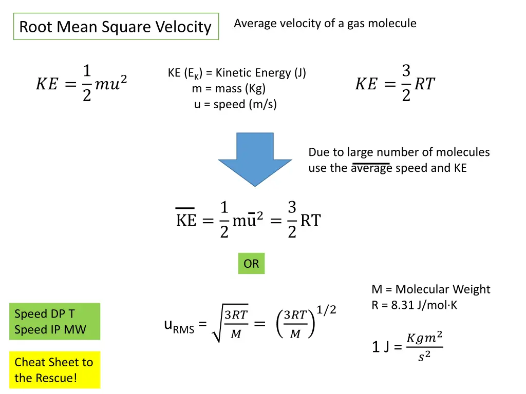 average velocity of a gas molecule