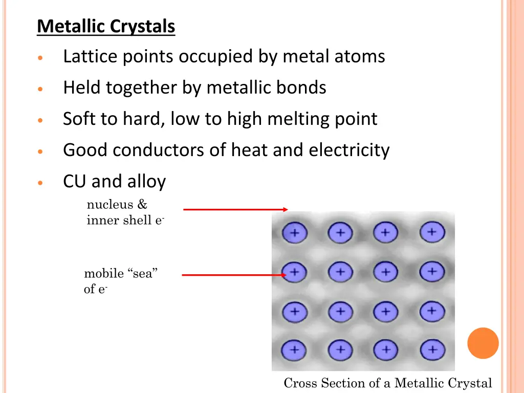 metallic crystals lattice points occupied