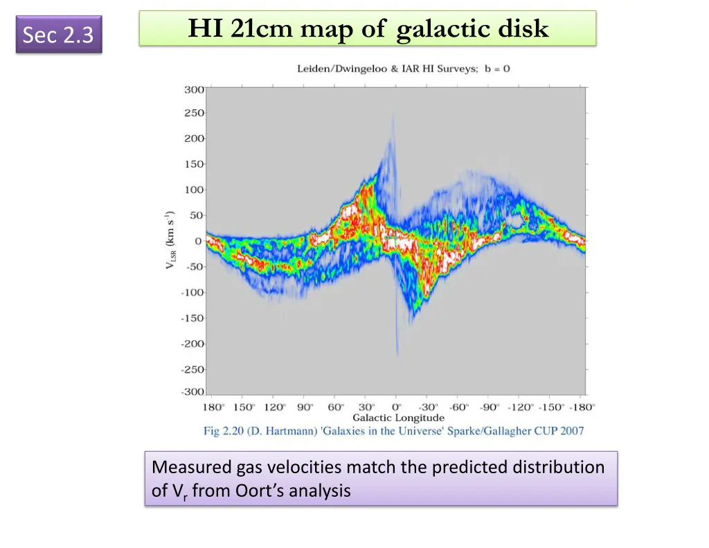 hi 21cm map of galactic disk