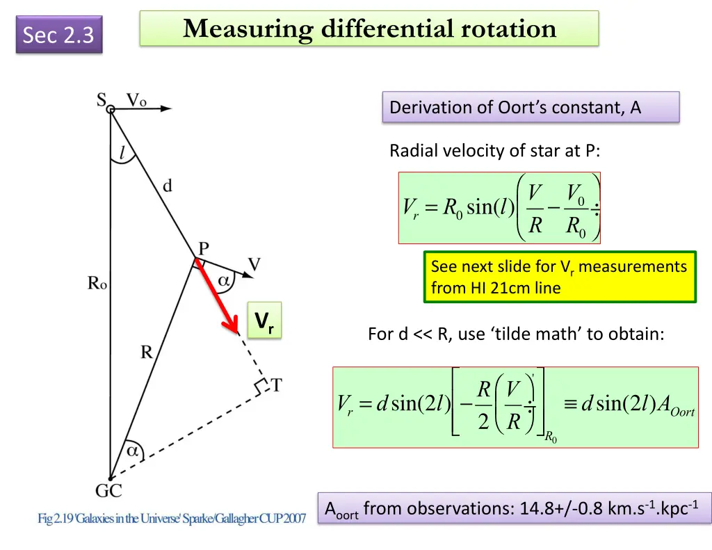 measuring differential rotation
