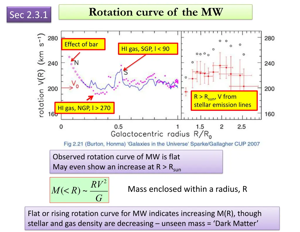 rotation curve of the mw