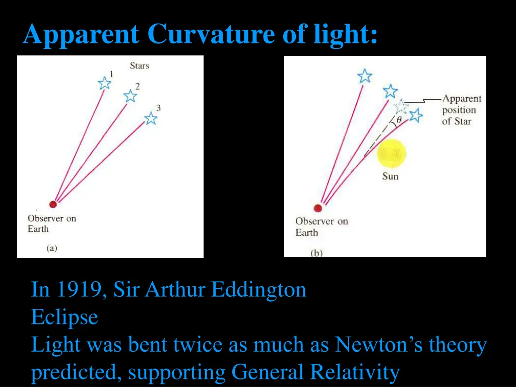 apparent curvature of light 1
