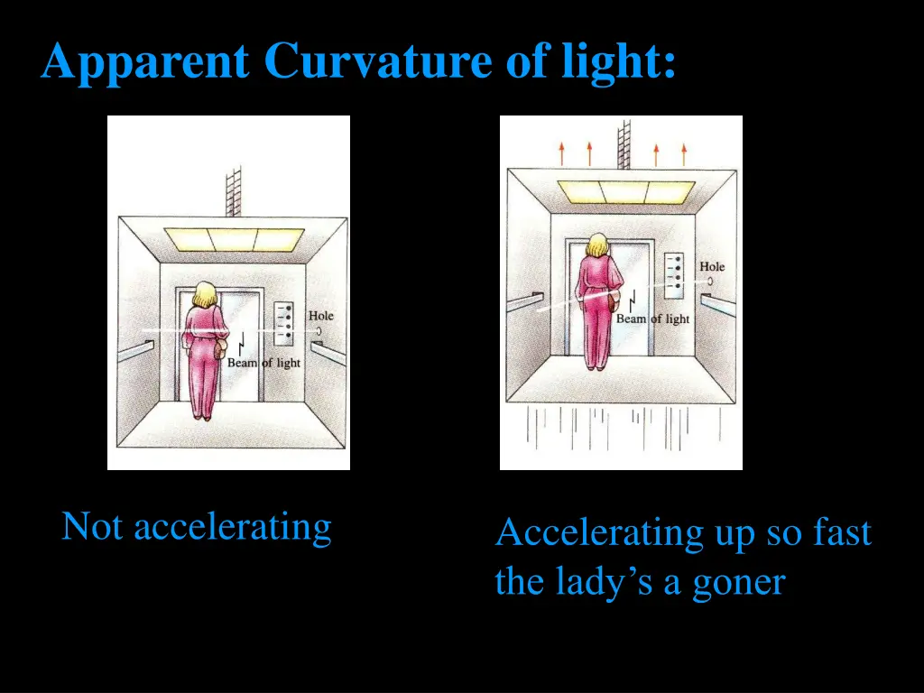 apparent curvature of light