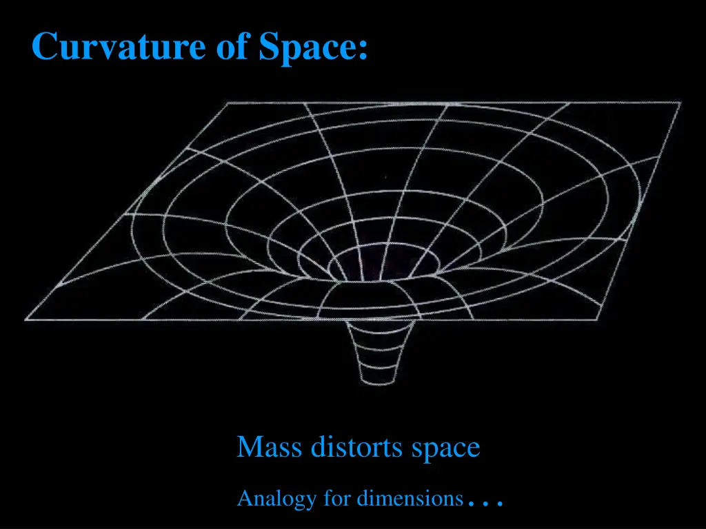 curvature of space 1