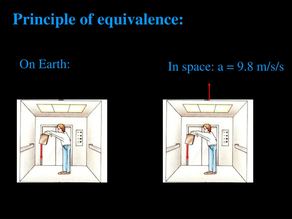 principle of equivalence