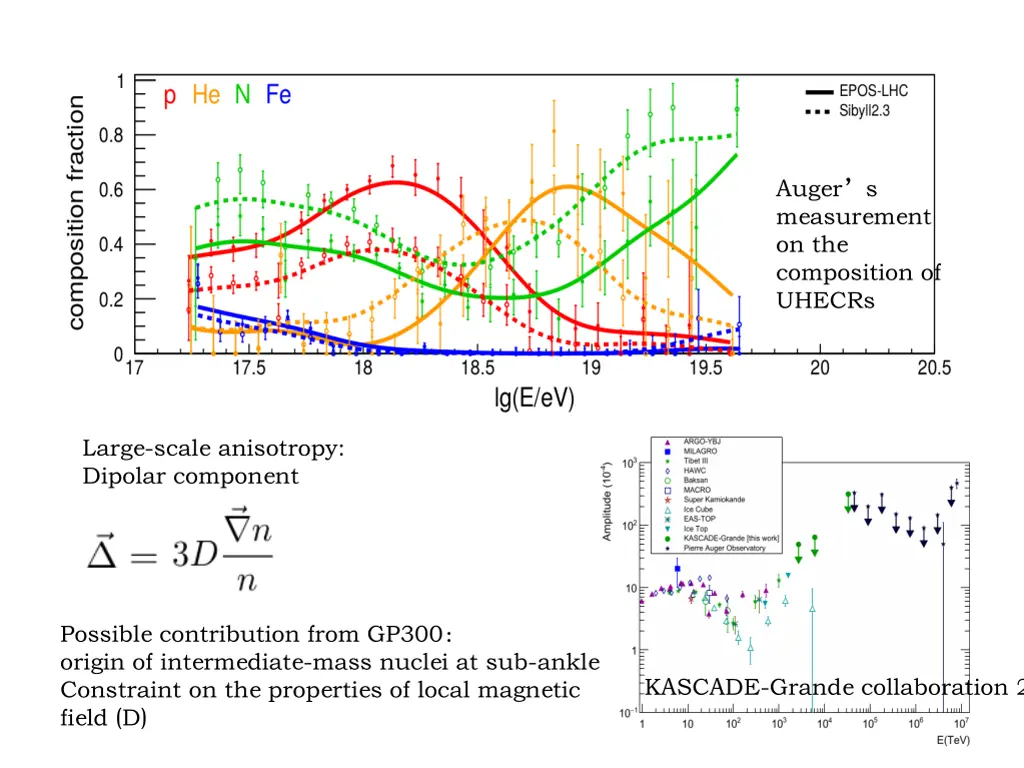 auger s measurement on the composition of uhecrs
