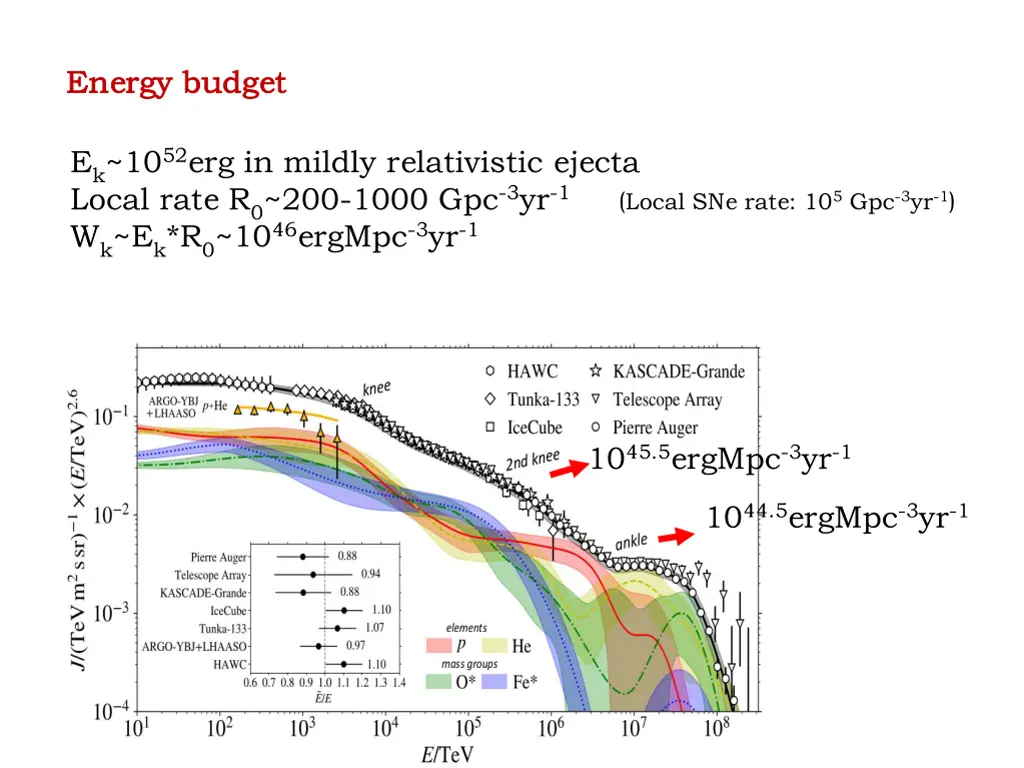 energy budget energy budget