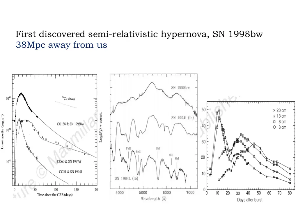 first discovered semi relativistic hypernova