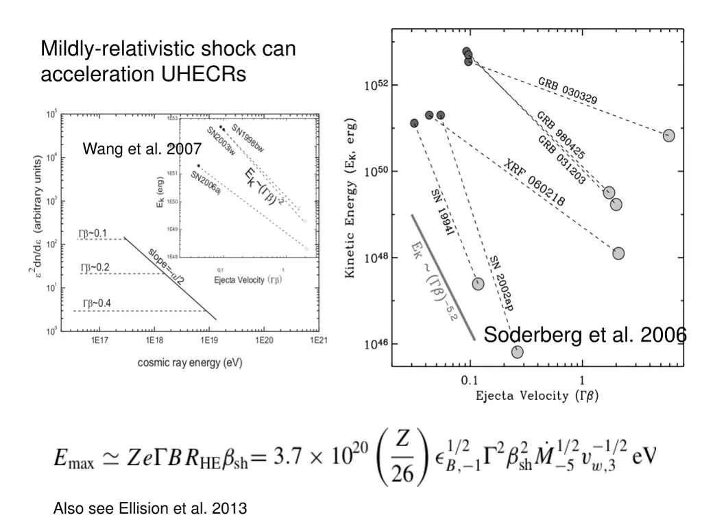 mildly relativistic shock can acceleration uhecrs