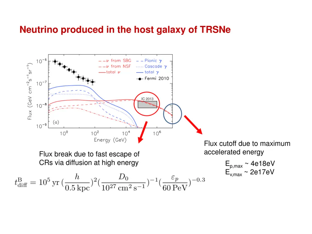 neutrino produced in the host galaxy of trsne