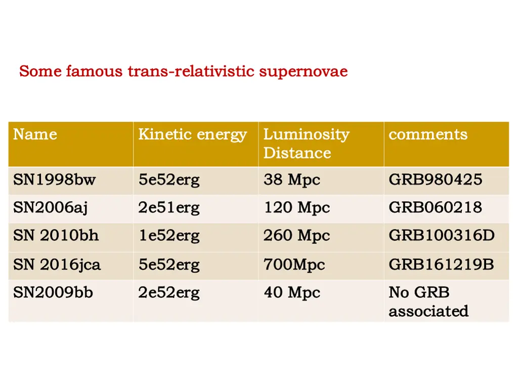 some famous trans some famous trans relativistic