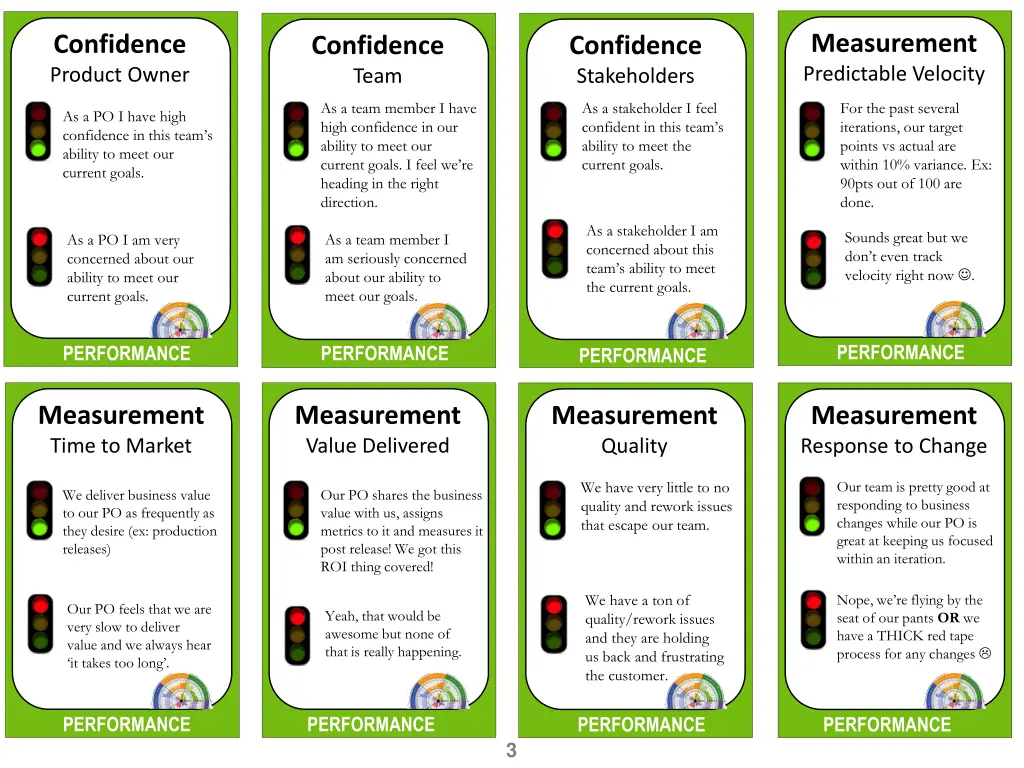 measurement predictable velocity
