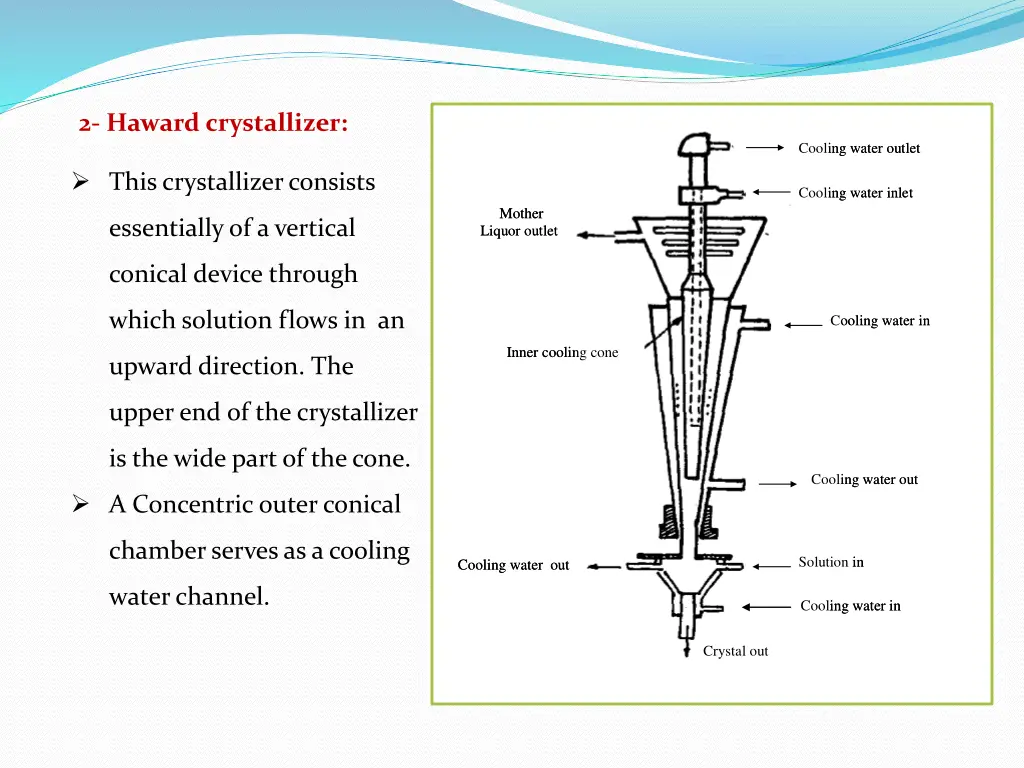 2 haward crystallizer