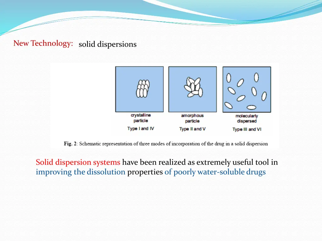 new technology solid dispersions