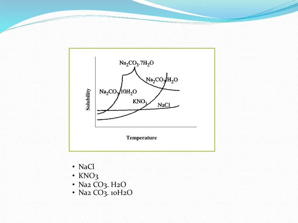 solubility