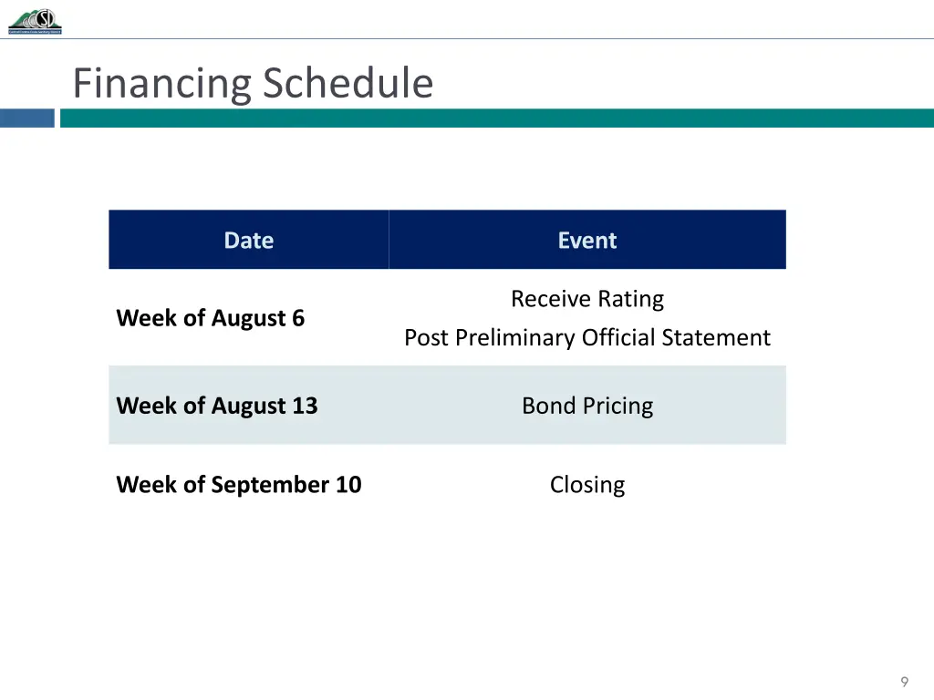 financing schedule