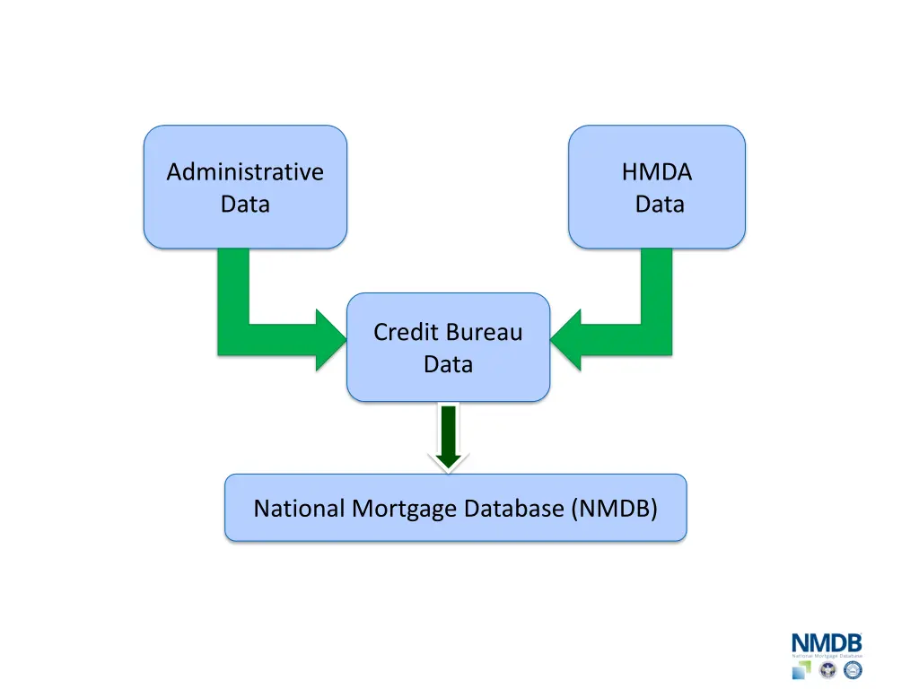 administrative data