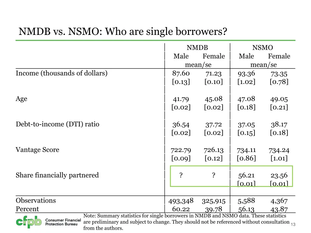 nmdb vs nsmo who are single borrowers 1
