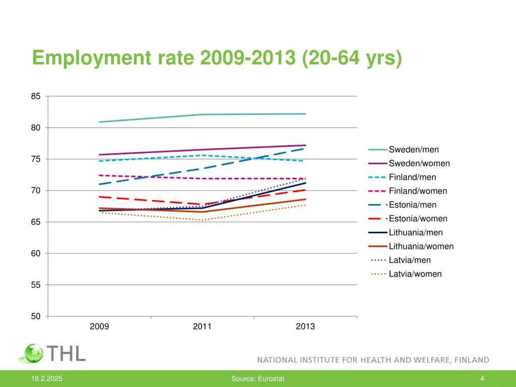 employment rate 2009 2013 20 64 yrs