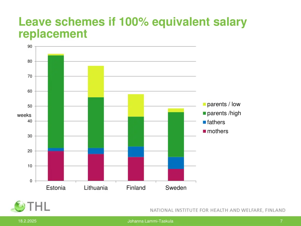 leave schemes if 100 equivalent salary replacement