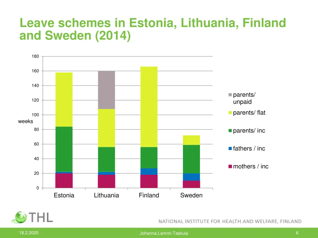 leave schemes in estonia lithuania finland