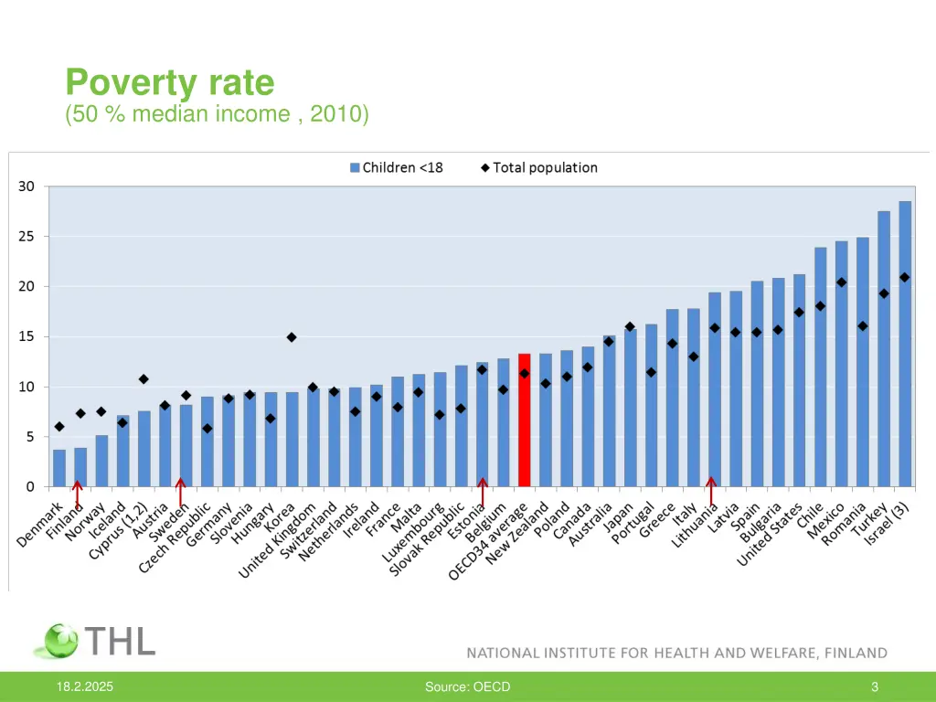 poverty rate 50 median income 2010