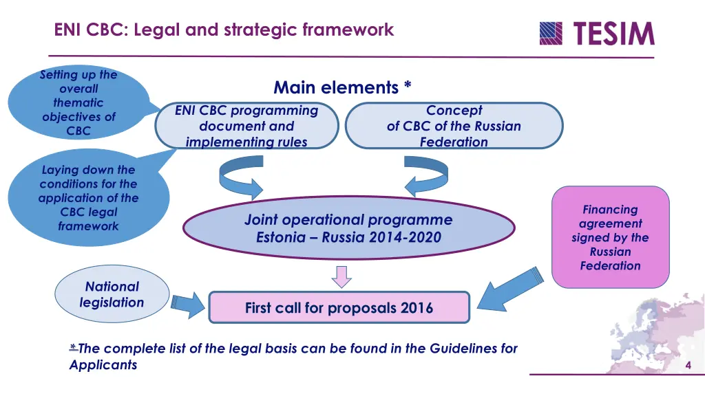 eni cbc legal and strategic framework