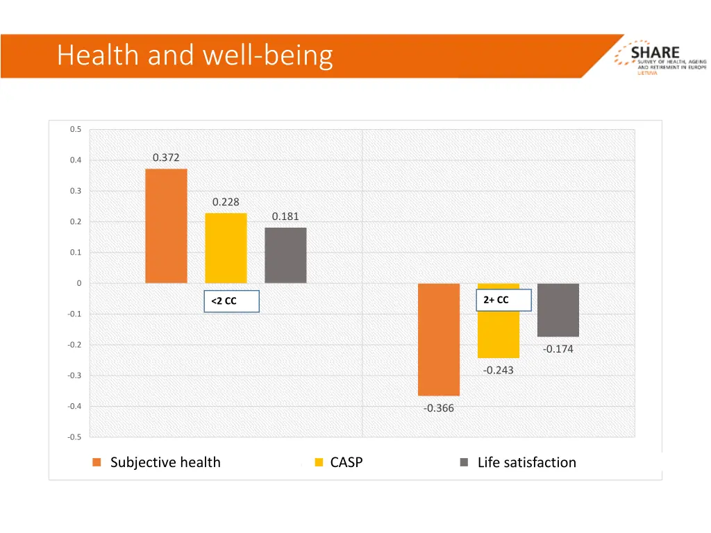 health and well being