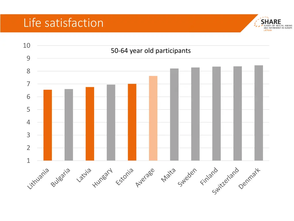 life satisfaction 1