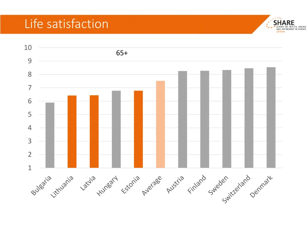 life satisfaction