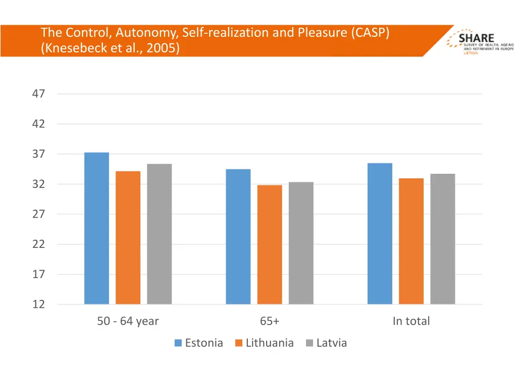 the control autonomy self realization