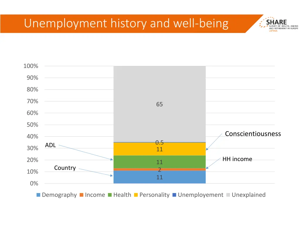 unemployment history and well being 1