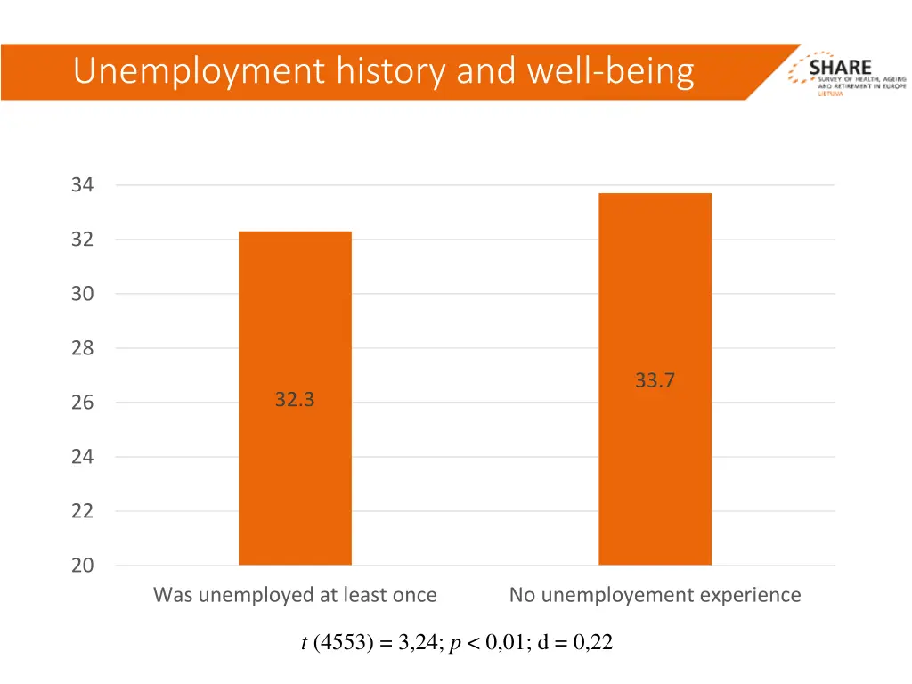 unemployment history and well being