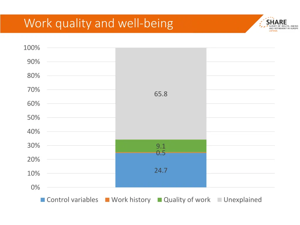 work quality and well being