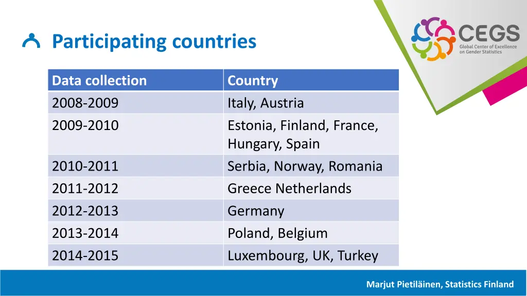 participating countries