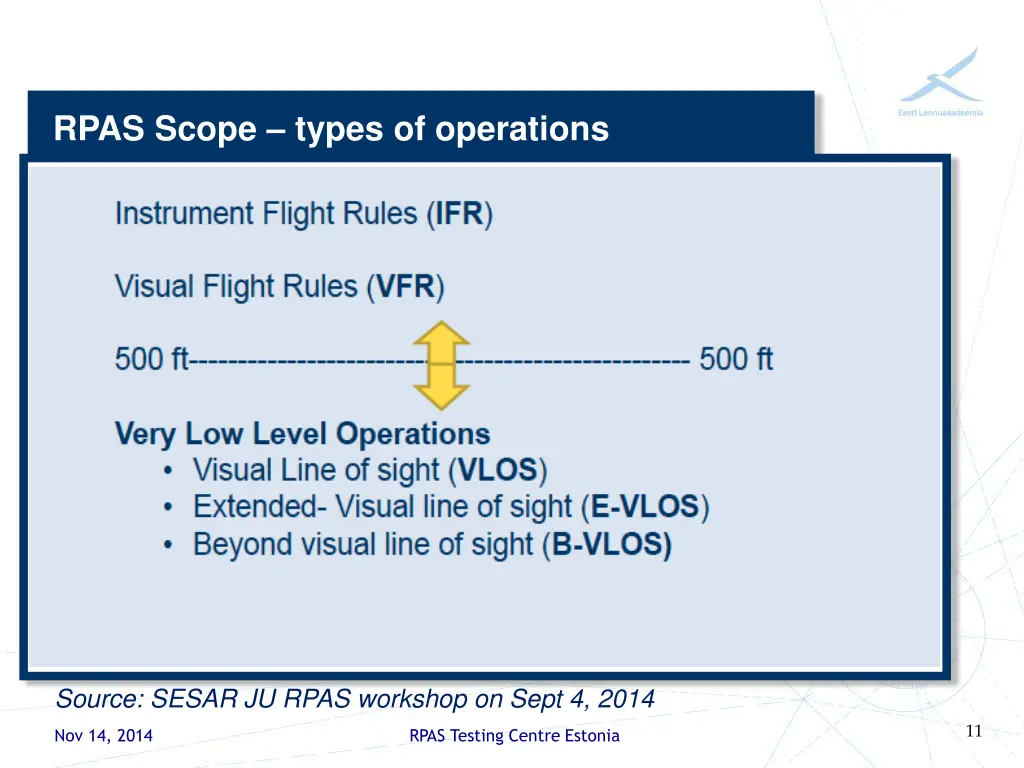 rpas scope types of operations