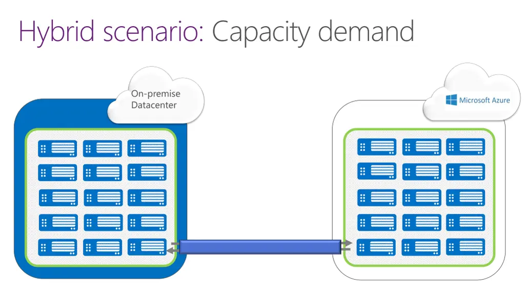 hybrid scenario capacity demand 1