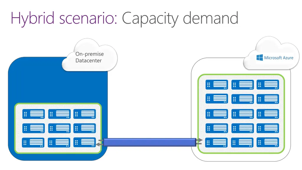 hybrid scenario capacity demand