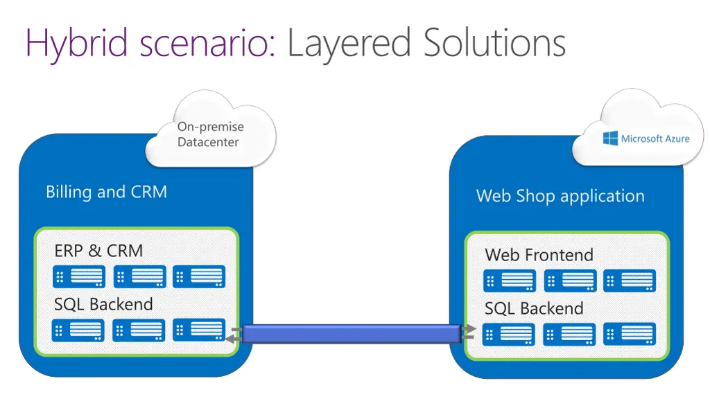 hybrid scenario layered solutions
